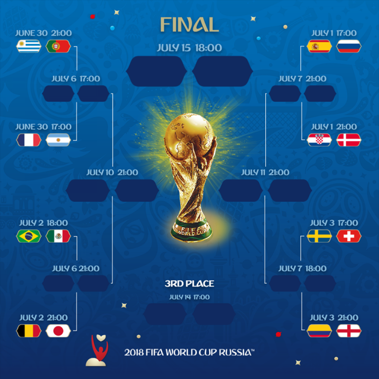 mundial