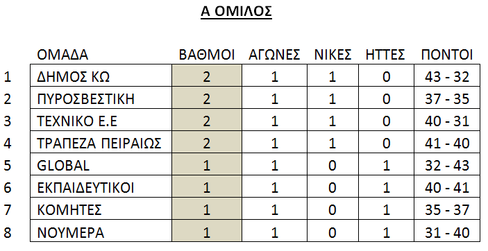 omilos1