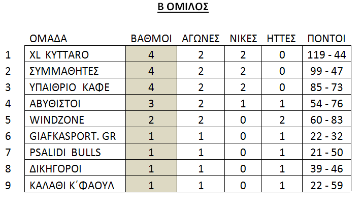 omilos2