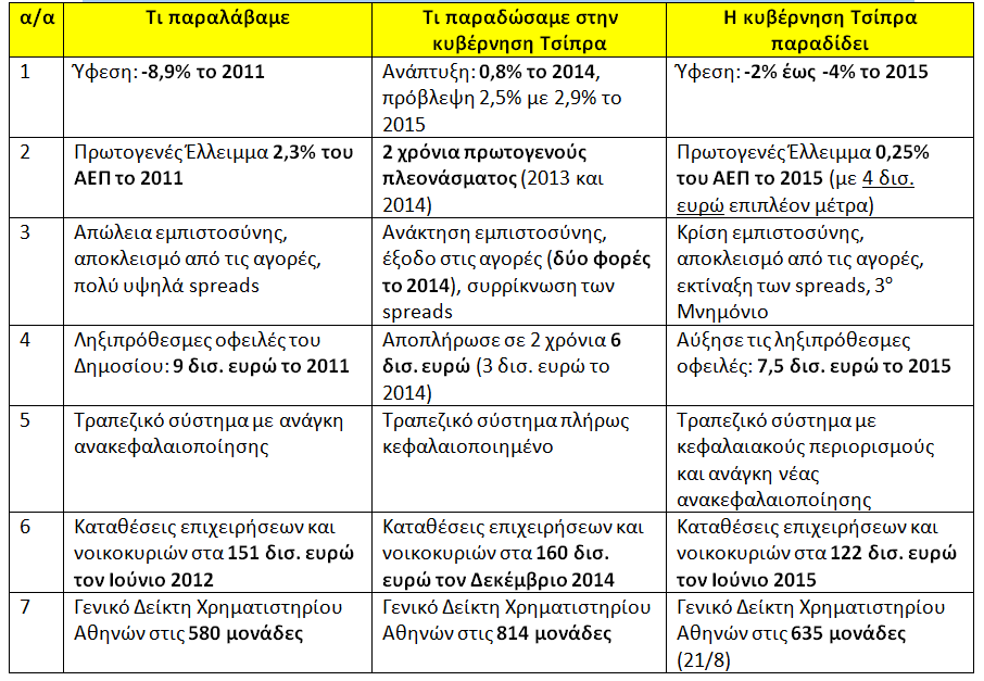 pinakas paradwseis