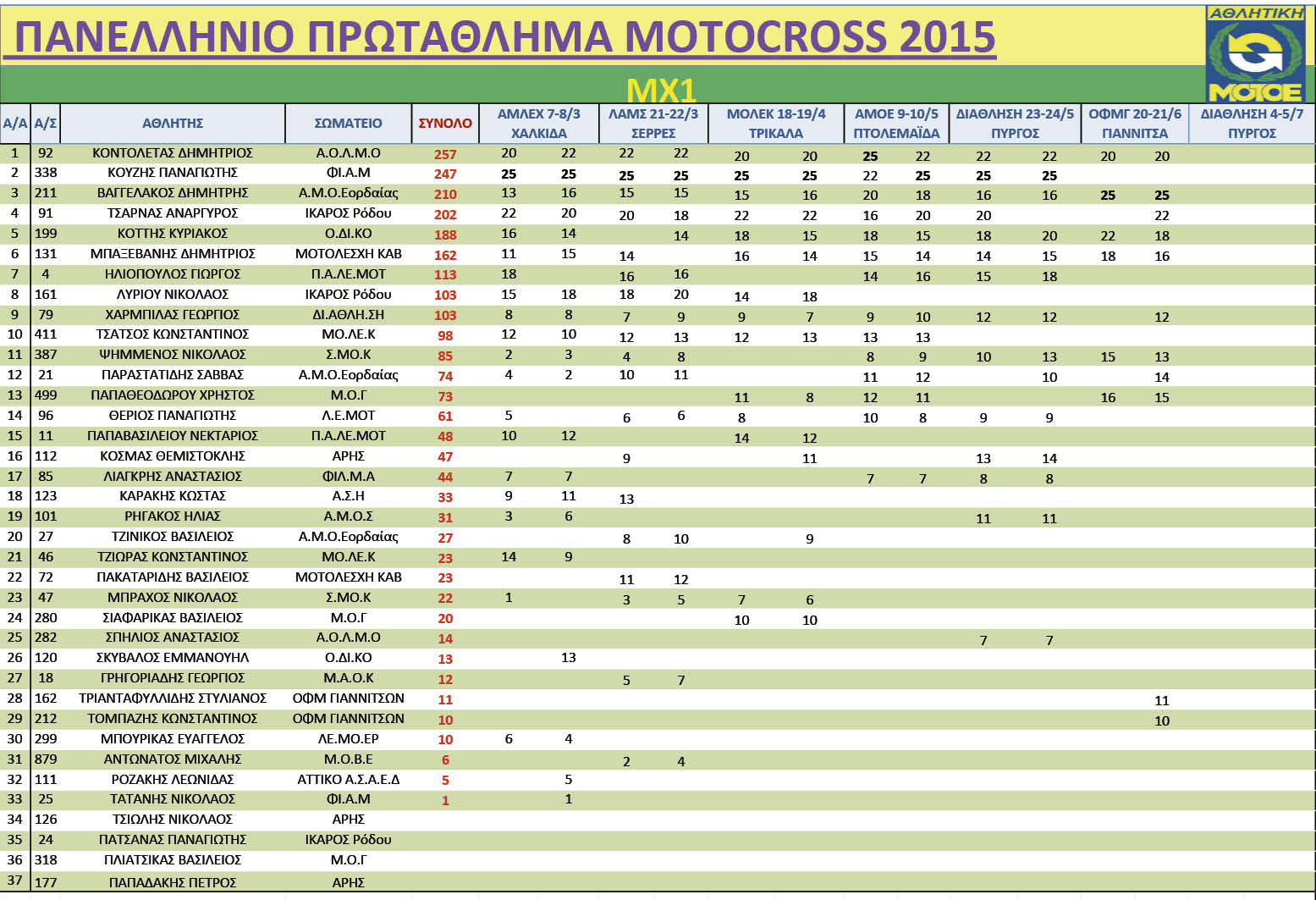 MX1