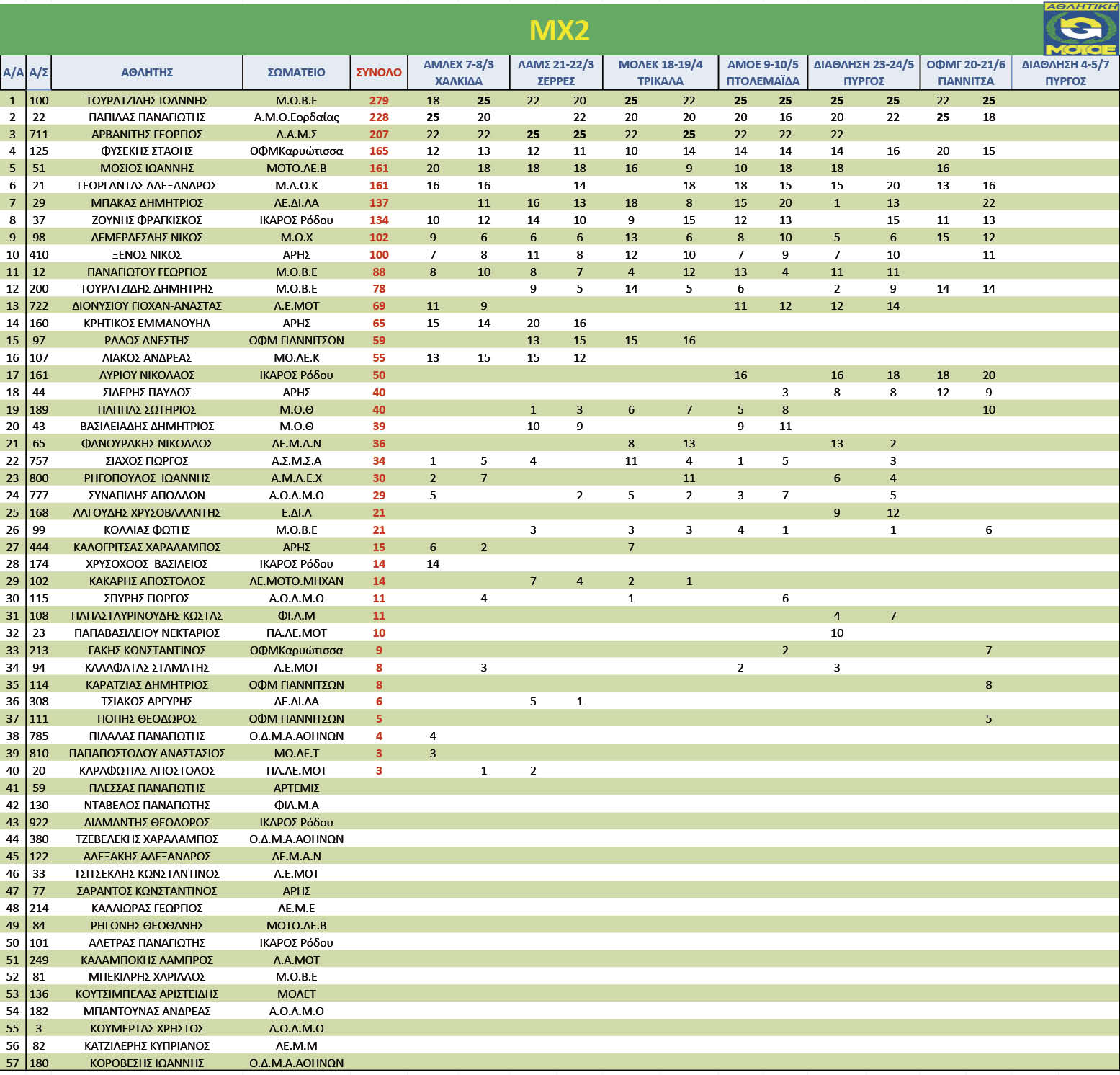 MX2