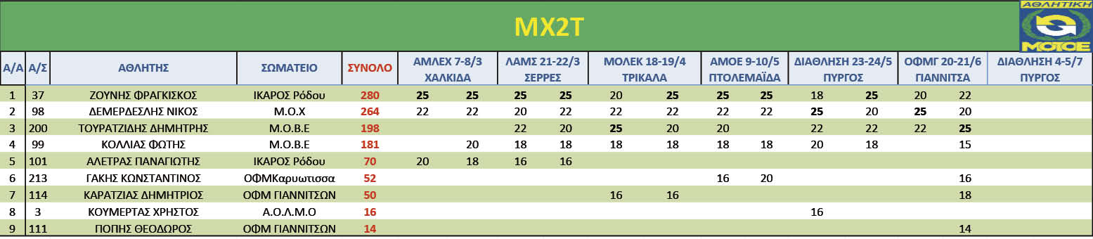 MX2T