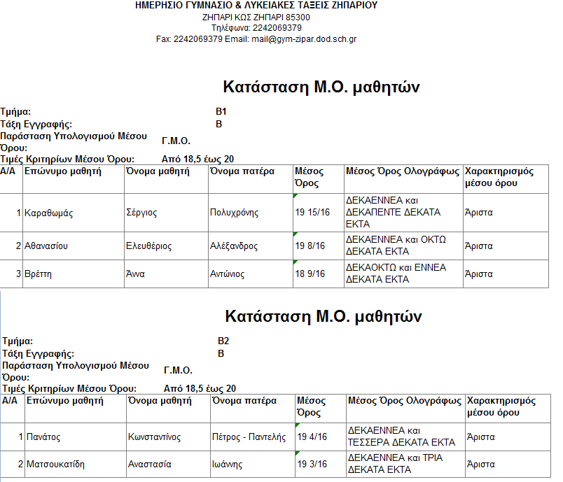 gymnasio b1b2