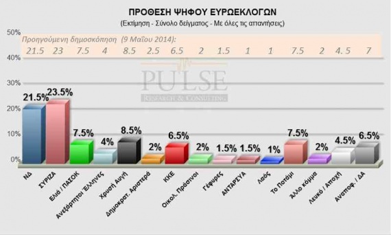 pulse