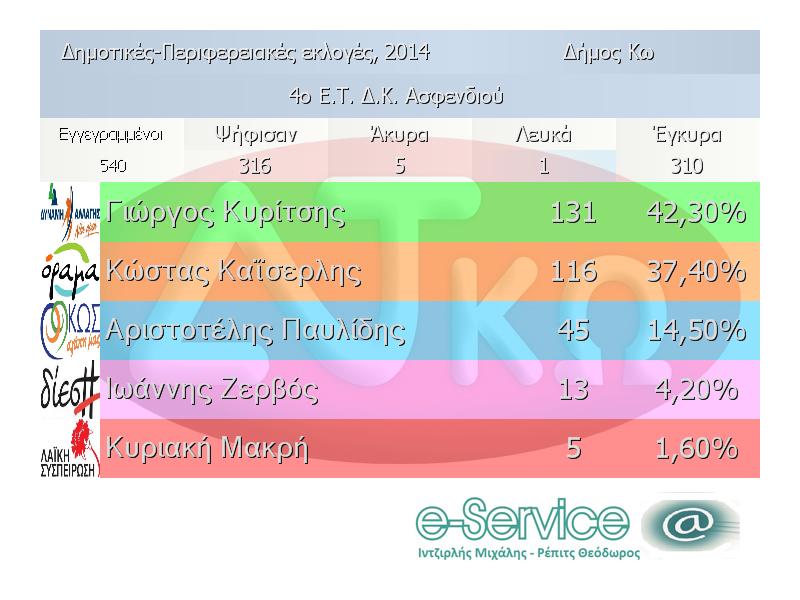 4o ET asfendiou