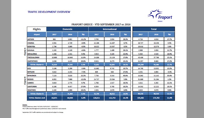 fraport september
