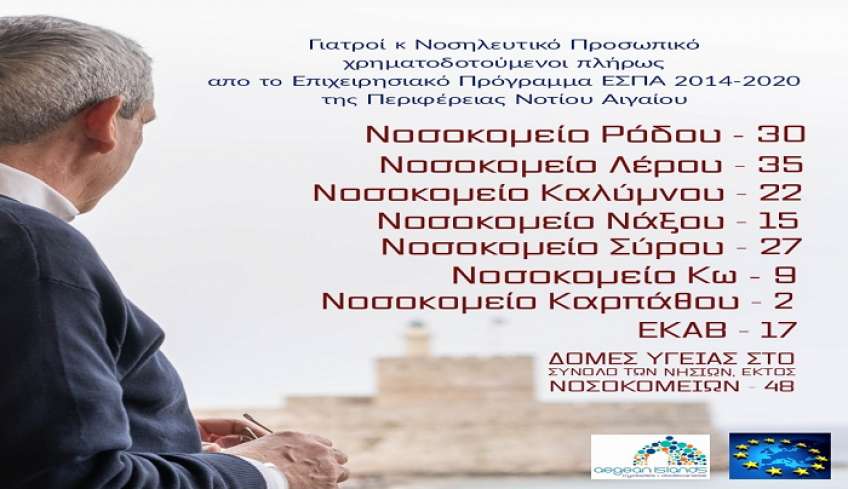 Γ. Χατζημάρκος: Μας απασχολούν τα θέματα Υγείας στα νησιά μας
