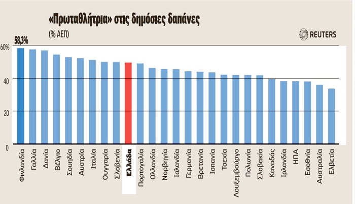 Σε καθεστώς μνημονίου (ατύπως) και η Φινλανδία