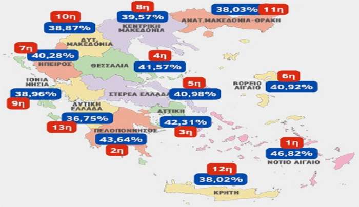 Το Νότιο Αιγαίο η Περιφέρεια με το υψηλότερο ποσοστό της ΝΔ πανελλαδικά