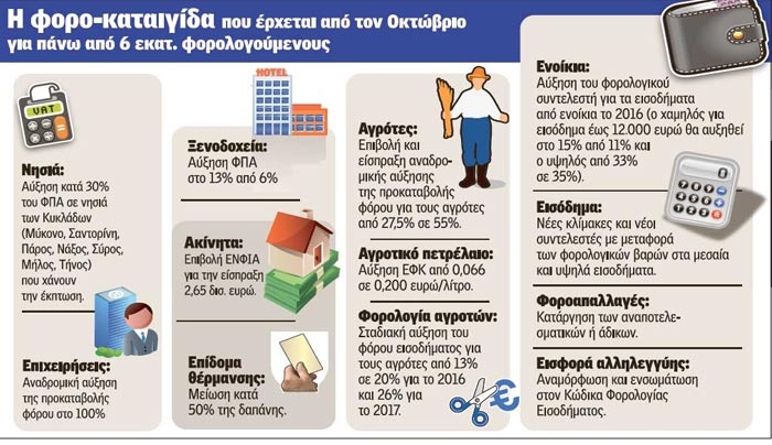 Ολο το σχέδιο για τους νέους φόρους - Τι αλλάζει σε ακίνητα, εισοδήματα, επιχειρήσεις και αγρότες