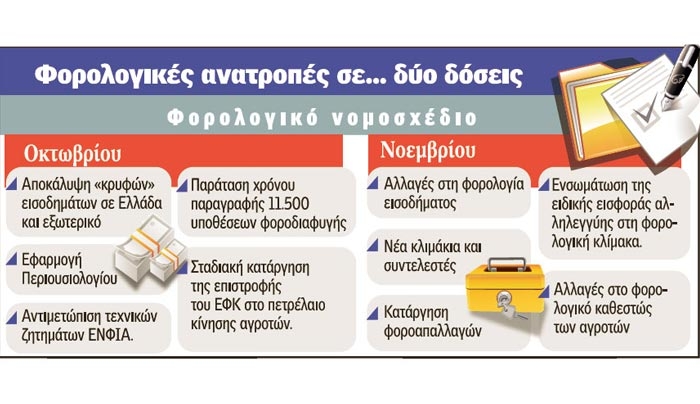 Δηλώστε και σώστε τώρα τα «κρυφά» εισοδήματα
