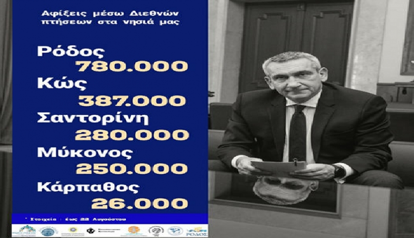 Χατζημάρκος Γιώργος: Ολα τα στοιχεία οδηγούν στην ίδια εκτίμηση : οτι και η συνέχεια της τουριστικής περιόδου θα είναι καλή.