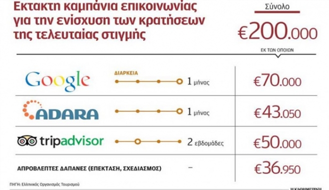 Εκτακτη καμπάνια επικοινωνίας στα social media για τις τουριστικές κρατήσεις της τελευταίας στιγμής