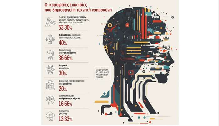 Πώς η τεχνητή νοηµοσύνη θα αλλάξει το Δημόσιο