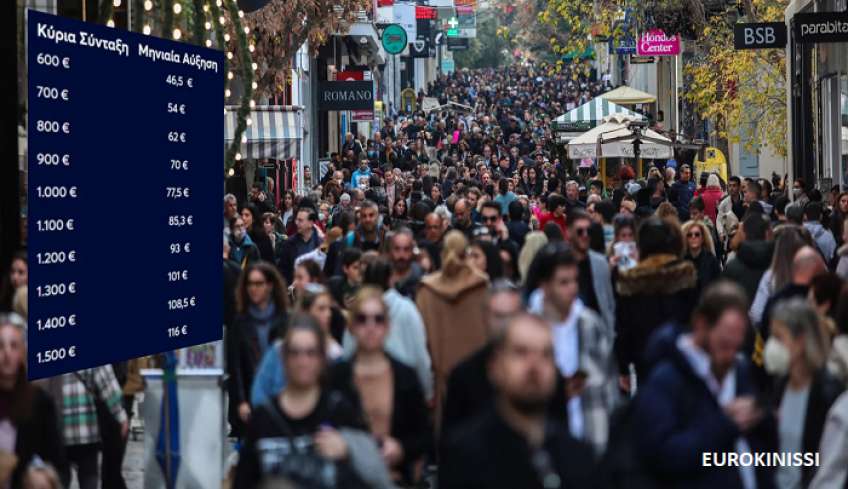 Αντίστροφη μέτρηση για τις αυξήσεις στις συντάξεις: Ποιοι θα δουν μεγαλύτερα ποσά, πότε θα μπουν [οδηγός]