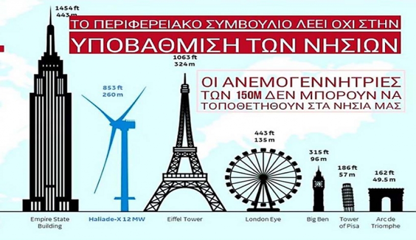 Γιώργος Χατζημάρκος: Το Περιφερειακό Συμβούλιο λέει ΟΧΙ στην υποβάθμιση των νησιών μας