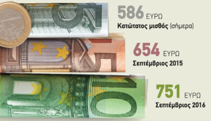 Οι αλλαγές σε κατώτατο μισθό, συντάξεις και εφάπαξ