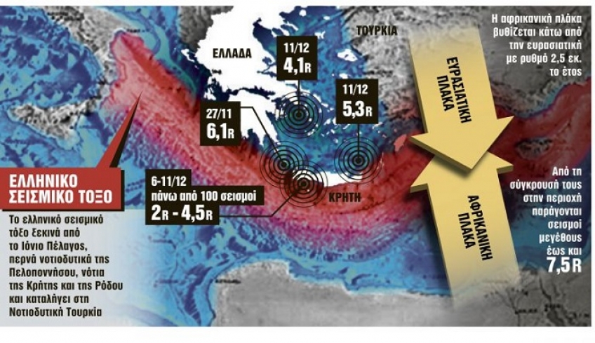 Τι συμβαίνει με τους πολλούς σεισμούς στην περιοχή μας -Η «προειδοποίηση» Παπαδόπουλου