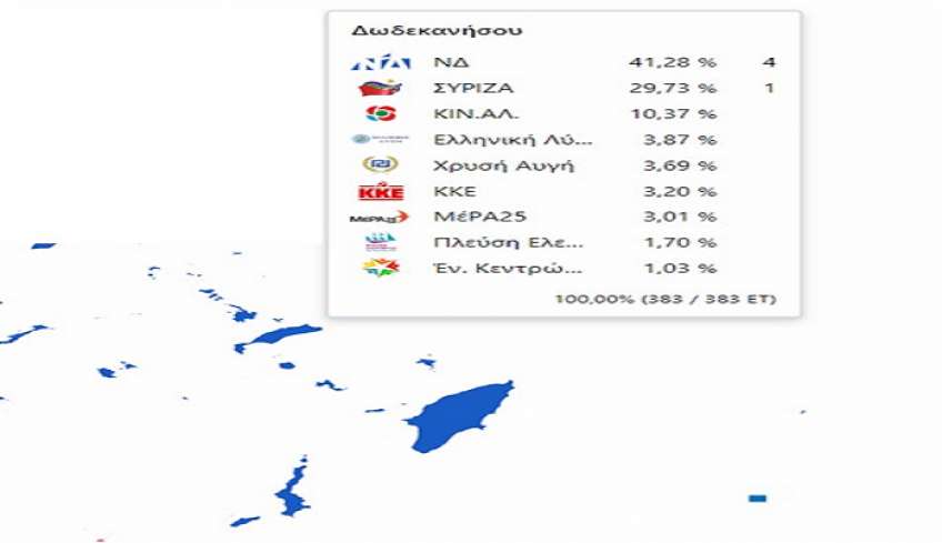 Πως ψήφισαν στα Δωδεκάνησα τον Ιούλιο 2019 στις Βουλευτικές εκλογές.