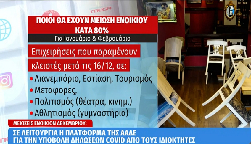 Μείωση ενοικίου: Άνοιξε η πλατφόρμα – Για ποιους ισχύει το «κούρεμα» 80% και για ποιους το 40%