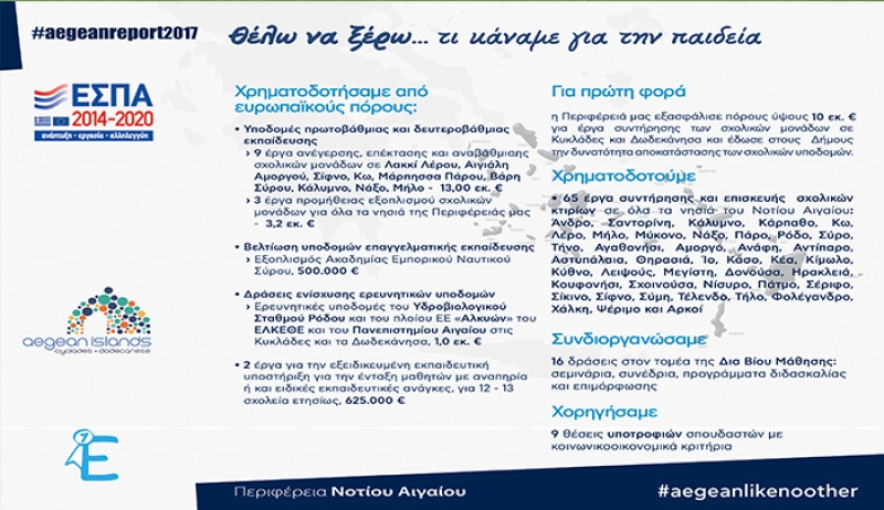 Παιδεία: Η σχολική στέγη στις κορυφαίες προτεραιότητες της Περιφερειακής Αρχής, μέσω του ΕΣΠΑ και της  διεκδίκησης πρόσθετων πόρων