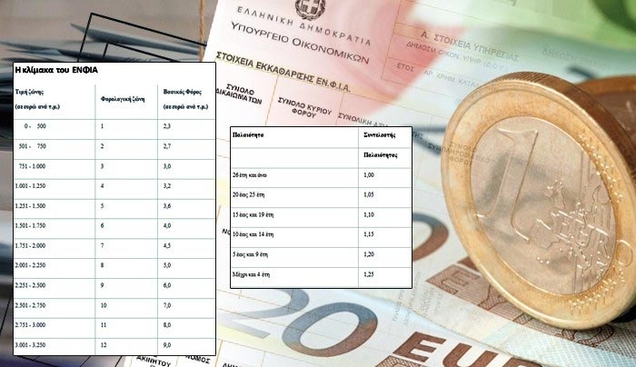 Φάκελος: Φόρος ακινήτων