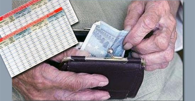 "Ψαλίδι" έως και 325 ευρώ στις συντάξεις τον Αύγουστο