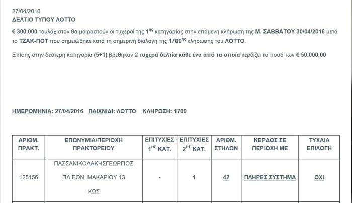Κώος κέρδισε 50.000 ευρώ στο ΛΟΤΤΟ