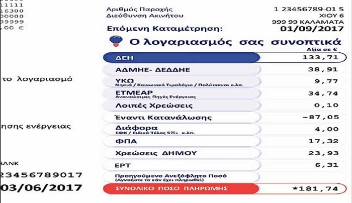 Σενάρια για νέες αυξήσεις στο ηλεκτρικό ρεύμα