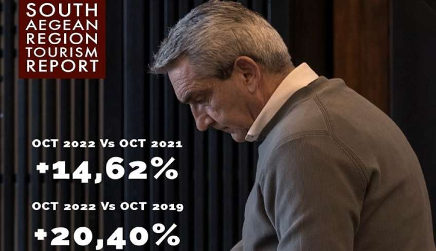 Γ.Χατζημάρκος Ν. Αιγαίο – Οκτώβριος: “Όχι μόνο δεν τελείωσε η τουριστική περίοδος, συνεχίζει με υπέροχα αποτελέσματα”