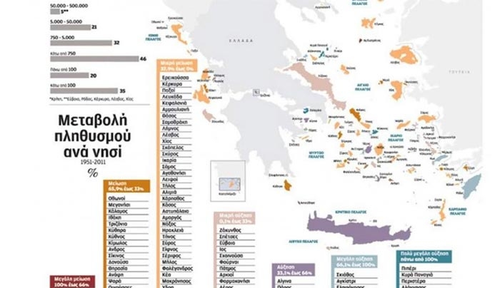 Τα ελληνικά νησιά δεν είναι μόνο οι παραλίες- H άλλη πραγματικότητα-ΔΕΙΤΕ για ΚΩ